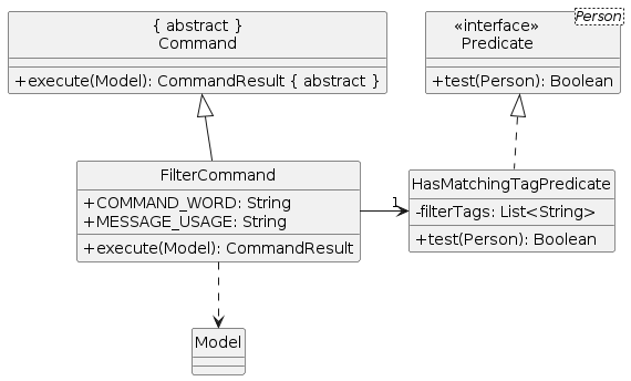 FilterClassDiagram