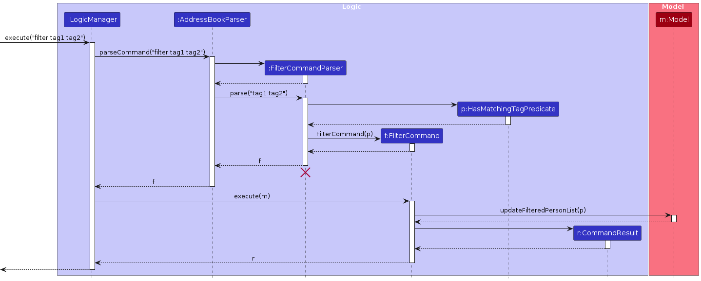 FilterSequenceDiagram