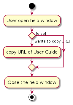 HelpActivityDiagram