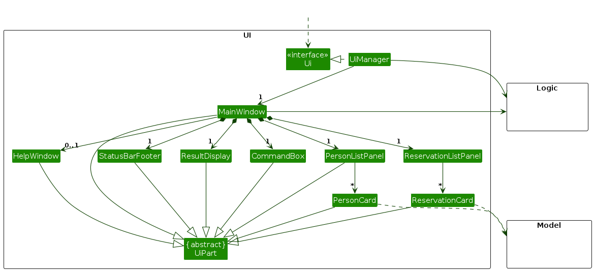 Structure of the UI Component